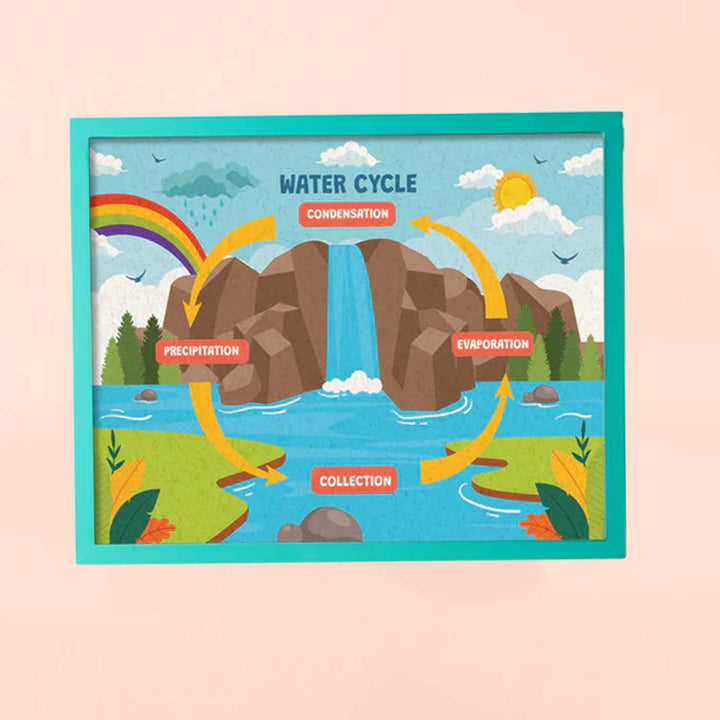 Handmade Water Cycle Wooden Pinboard For Kids