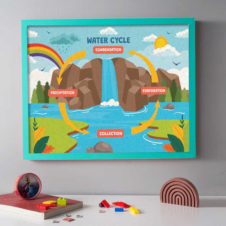 Handmade Water Cycle Wooden Pinboard For Kids